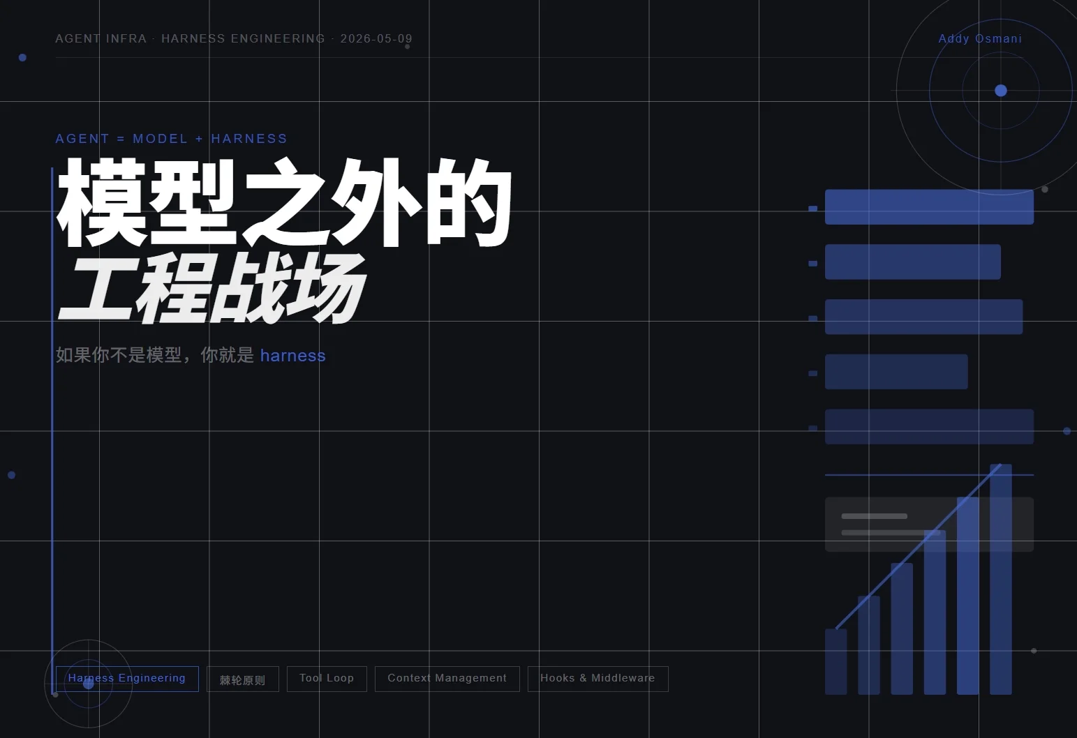 Agent Harness Engineering：模型之外的工程战场