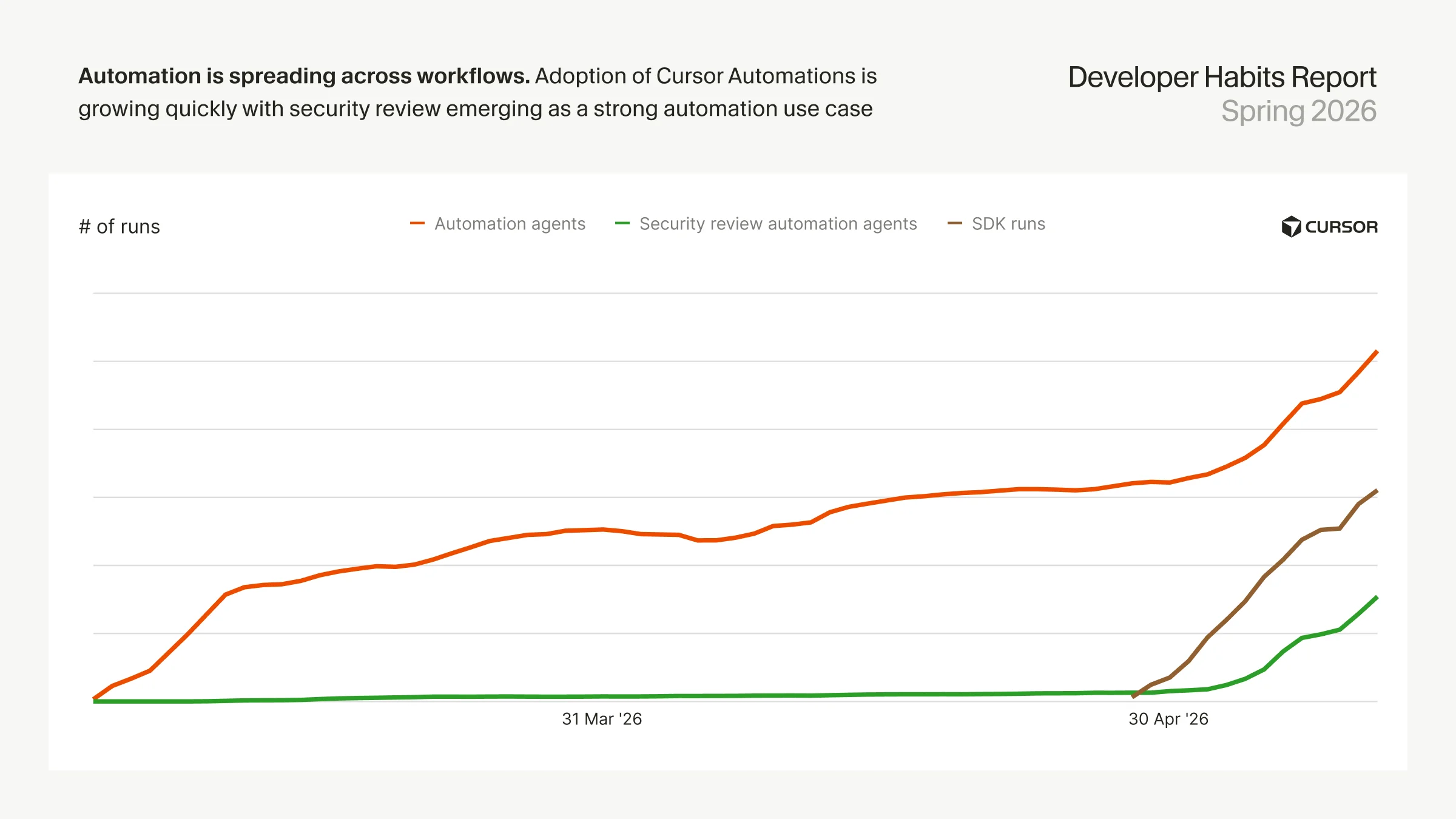automation-is-spreading-across-workflows