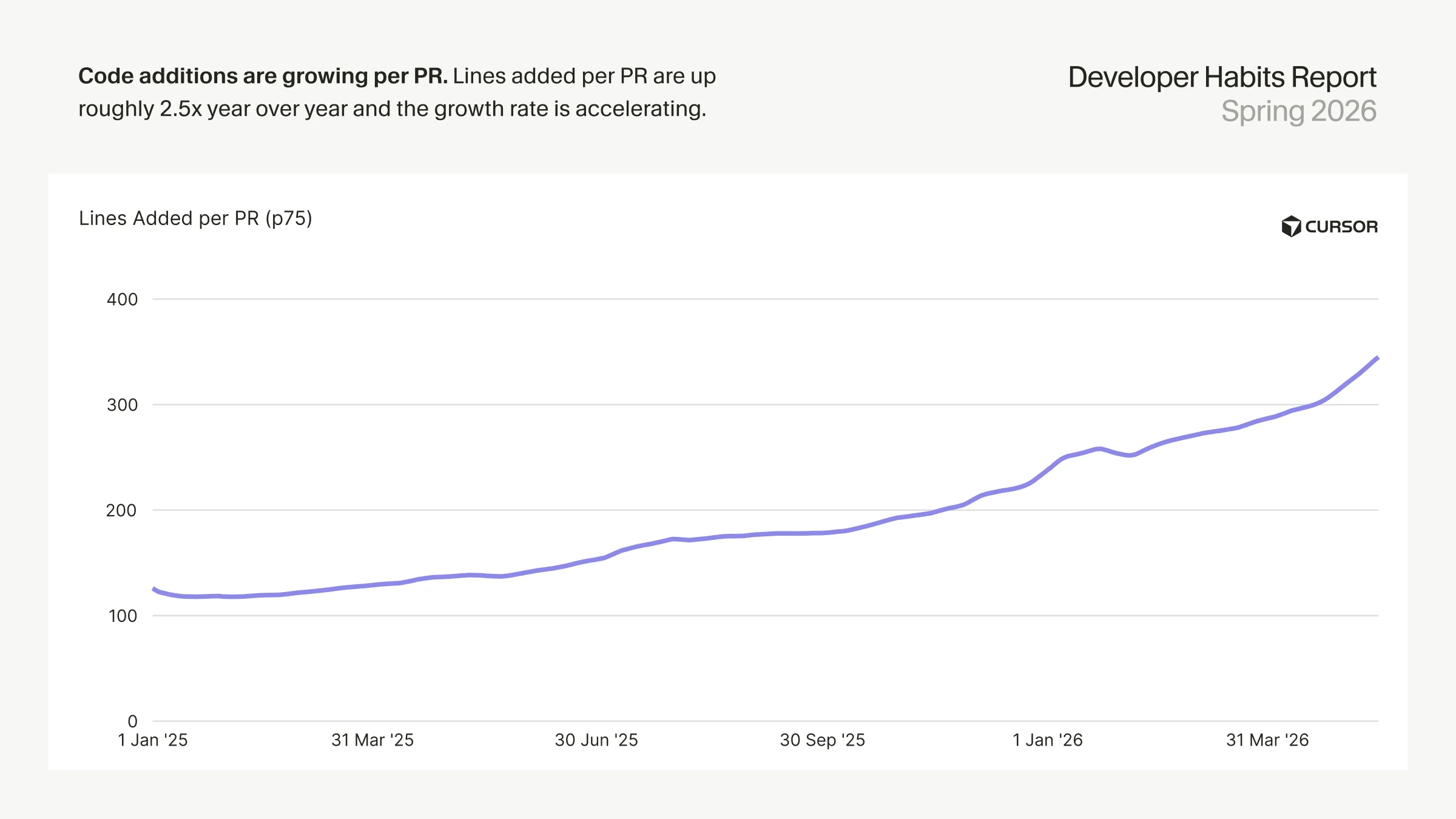 cursor-insights-addition-pr