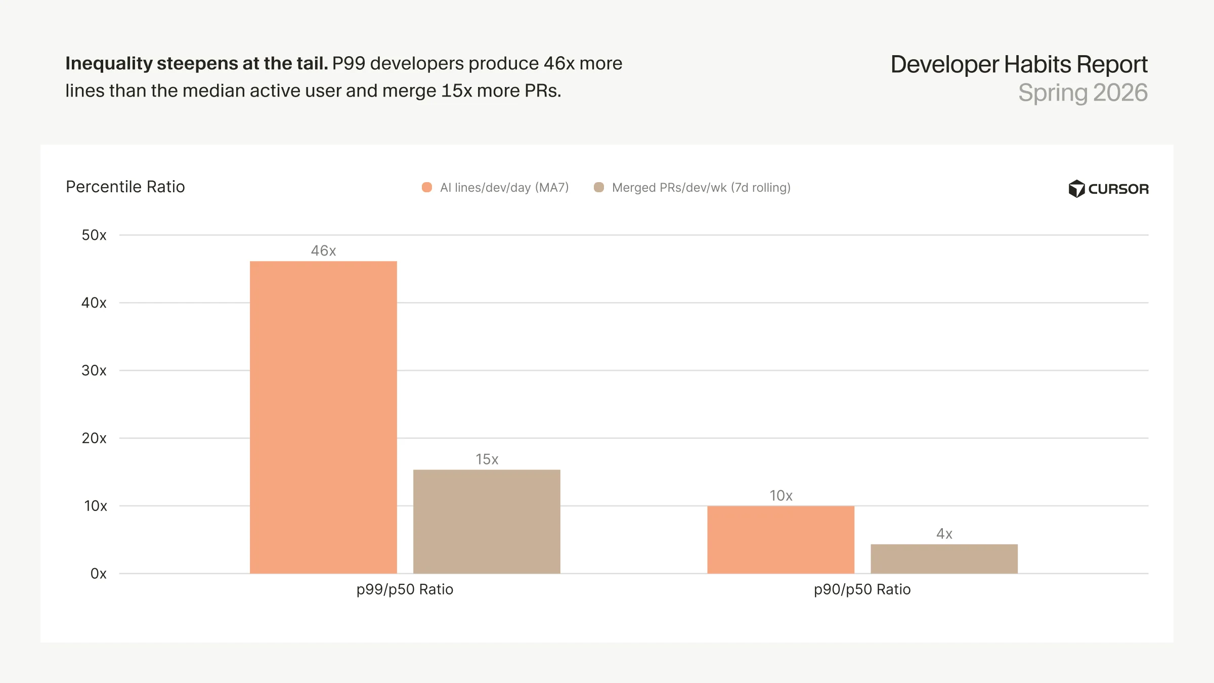 inequality-steepens-at-the-tail