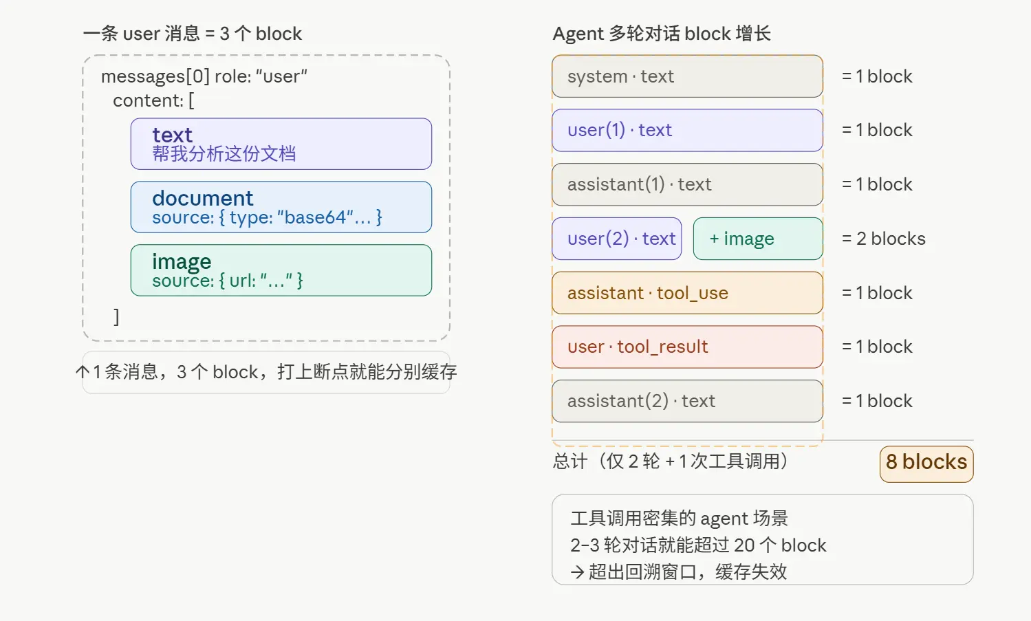 prompt-cache-block-count