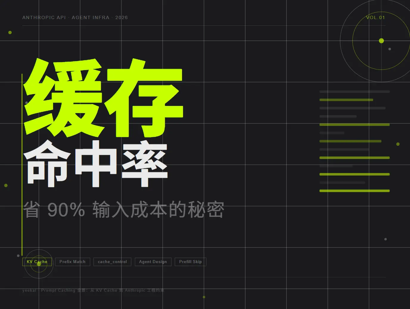 省 90% 输入成本的秘密:Prompt Cache 工程实战指南