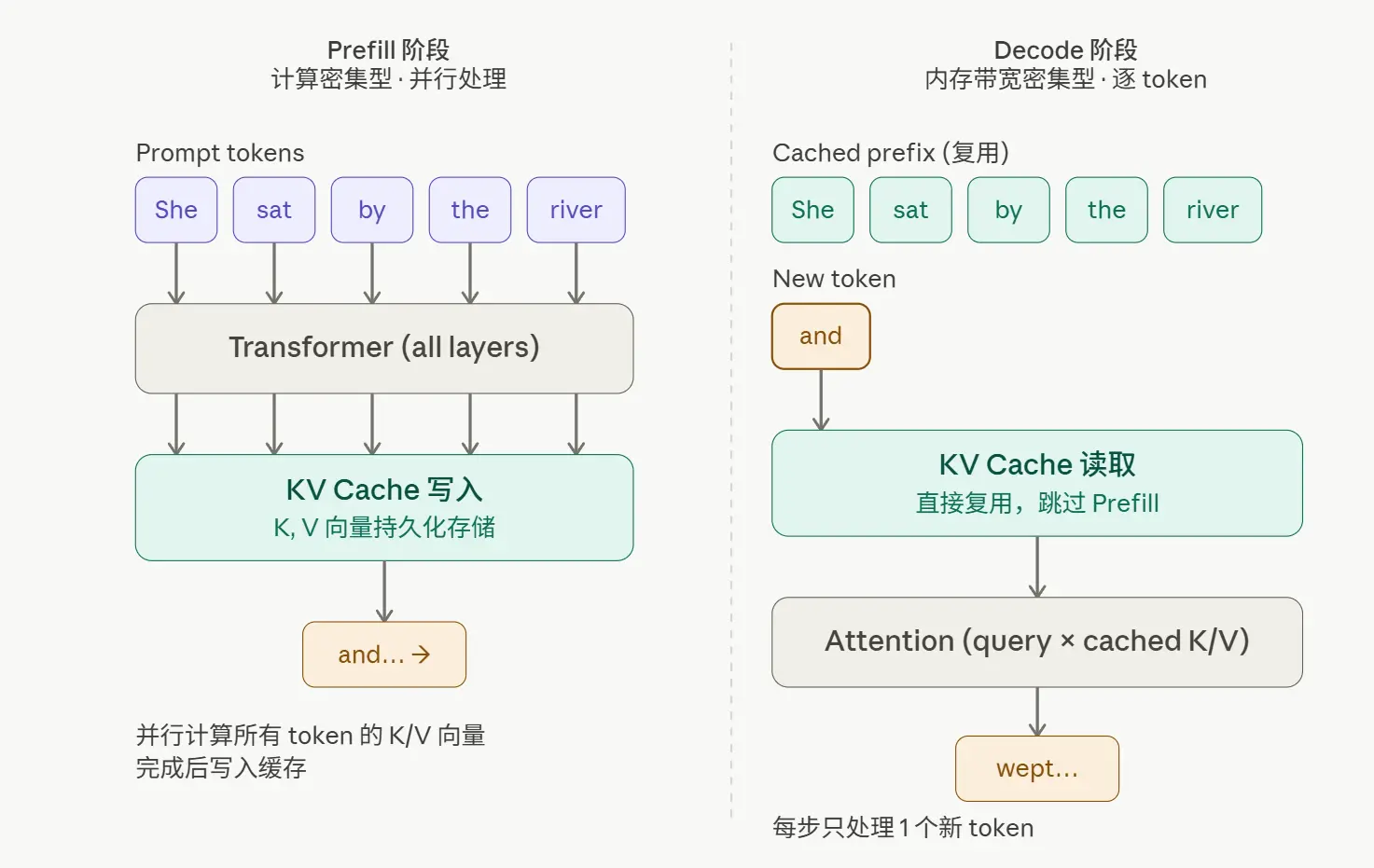 prompt-cache-kv-cache