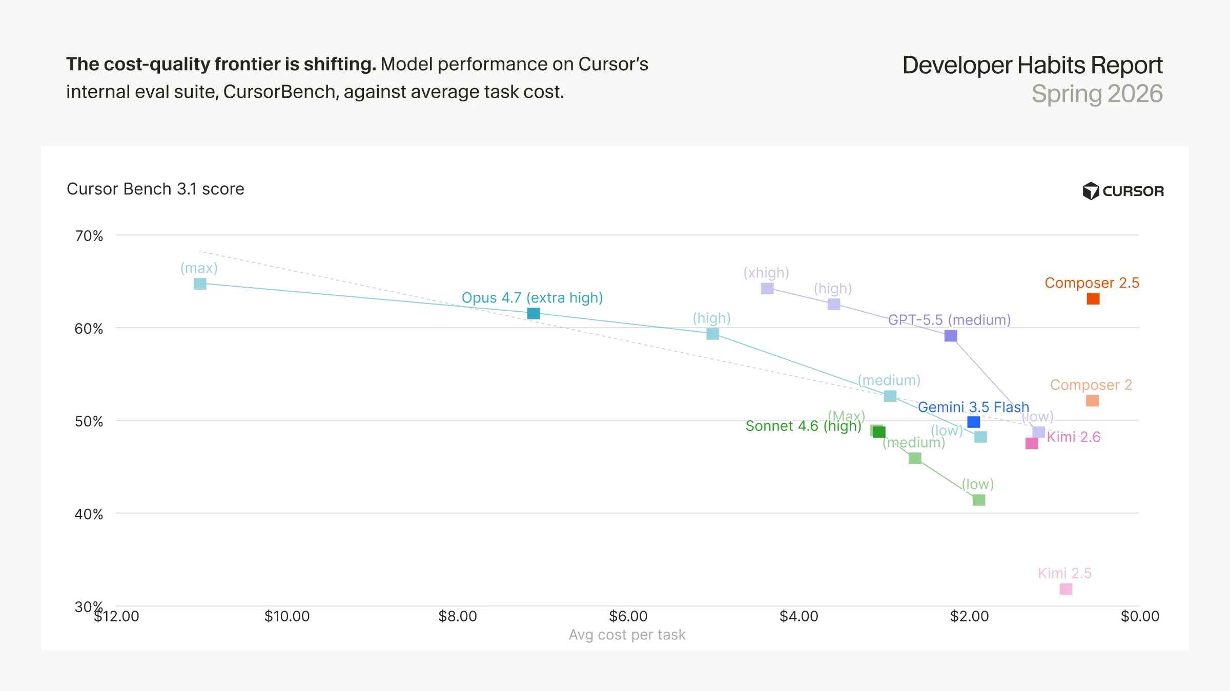 the-cost-quality-frontier-is-shifting
