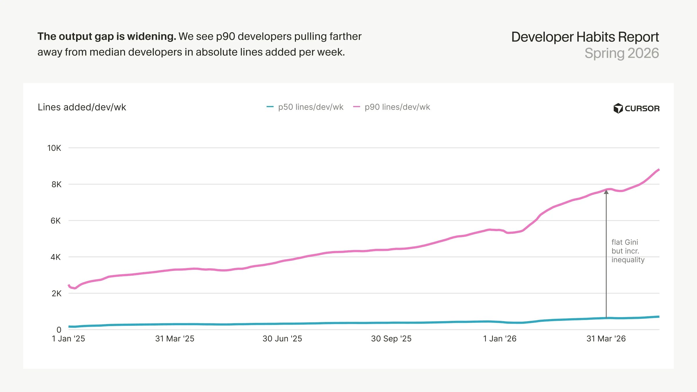 the-output-gap-is-widening