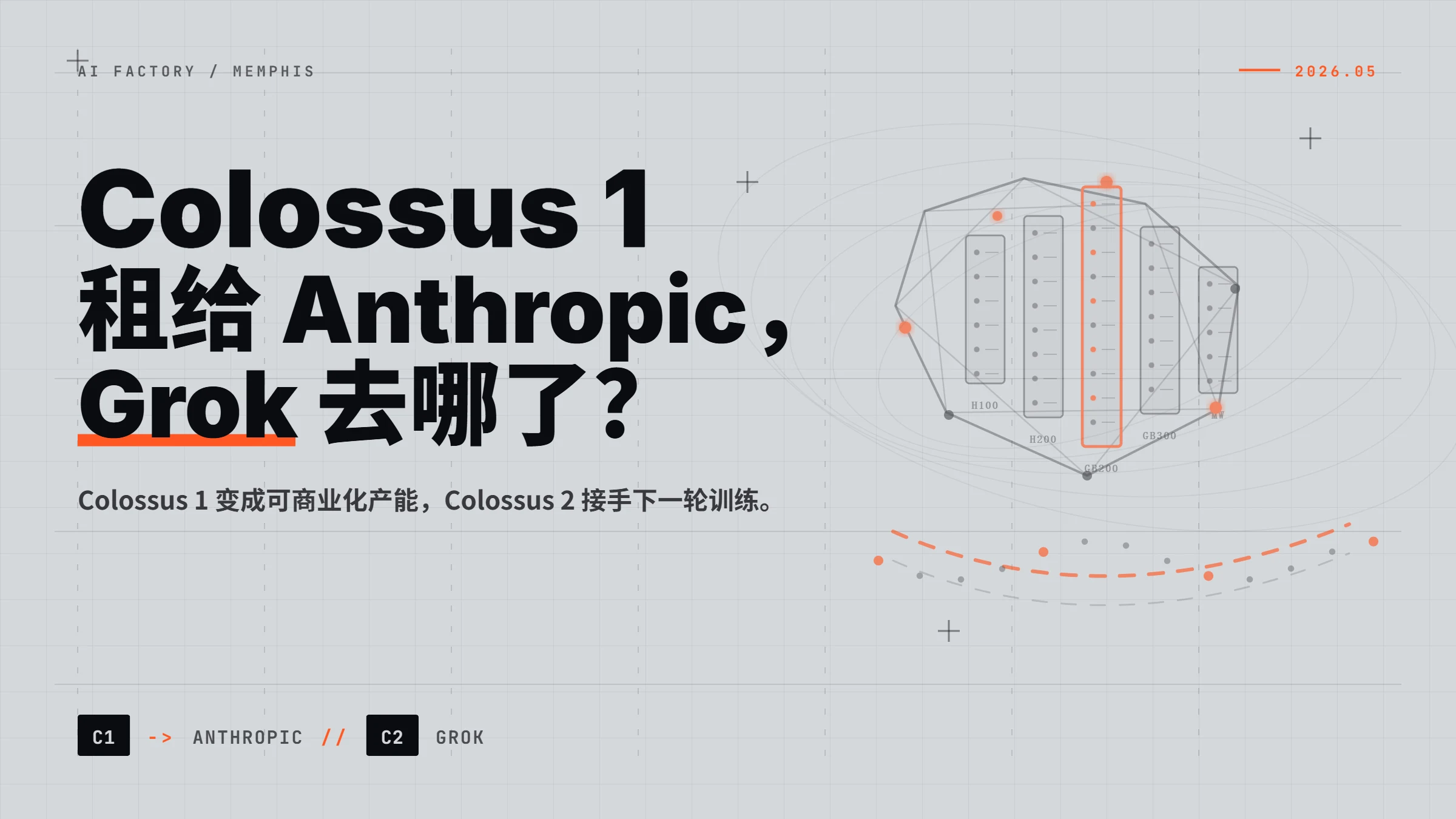 xAI 把 Colossus 1 租给 Anthropic，Grok 去哪了？